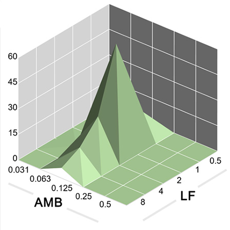 fernandes2020lactoferrin2.jpg